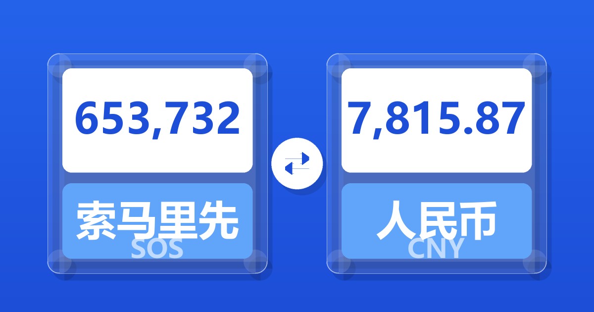 653,732索马里先令兑人民币