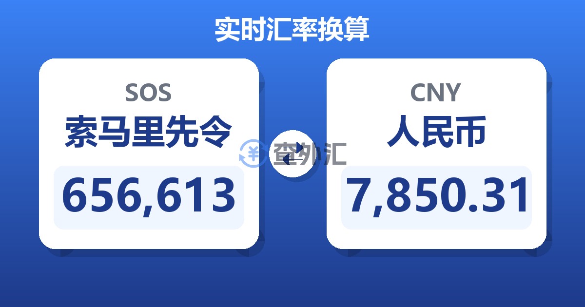 656,613索马里先令兑人民币