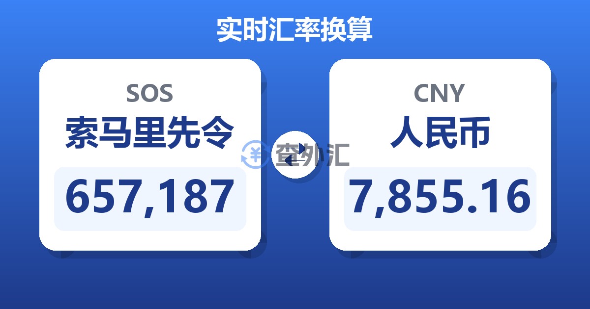 657,187索马里先令兑人民币