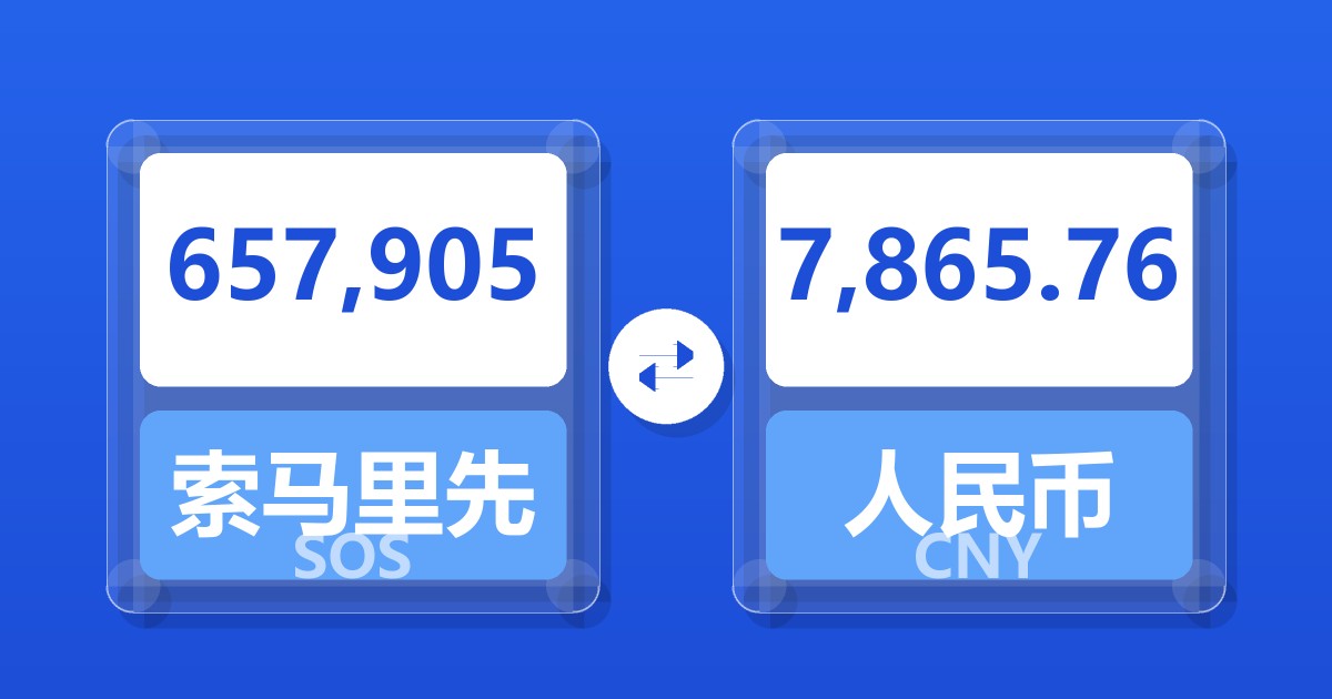 657,905索马里先令兑人民币