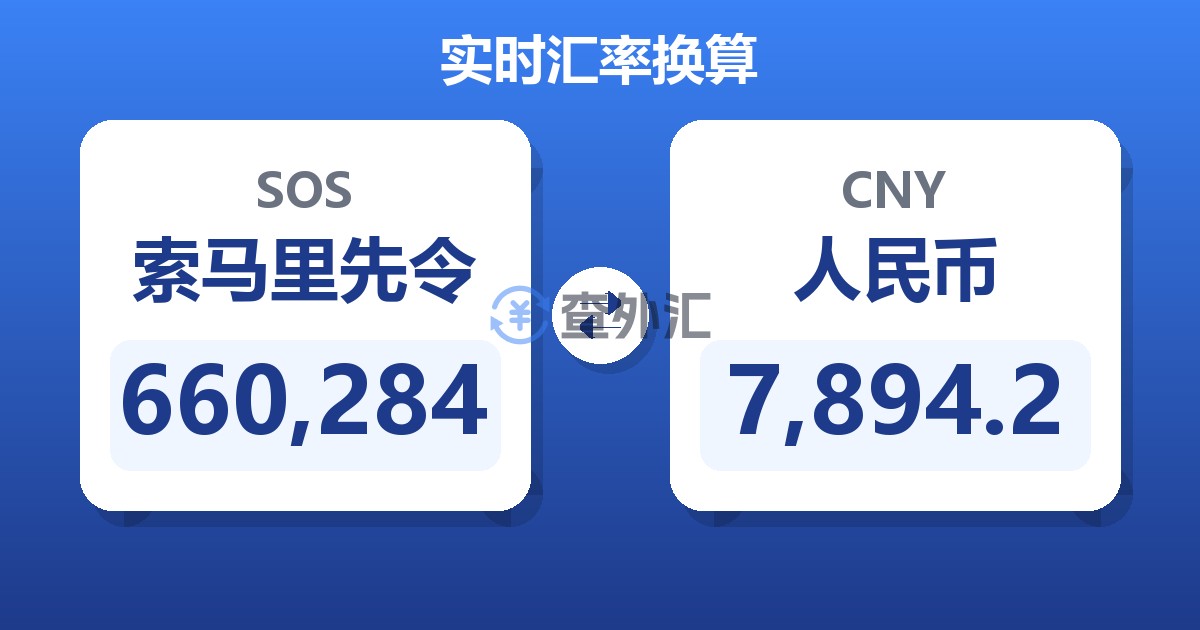 660,284索马里先令兑人民币