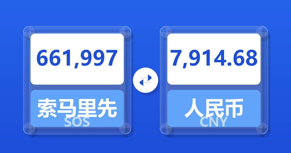 661,997索马里先令兑人民币
