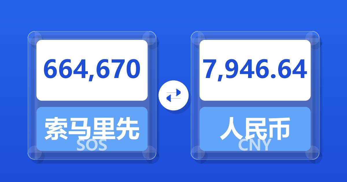 664,670索马里先令兑人民币