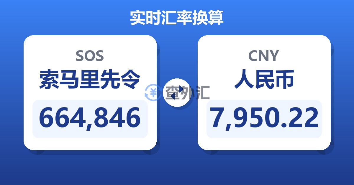 664,846索马里先令兑人民币