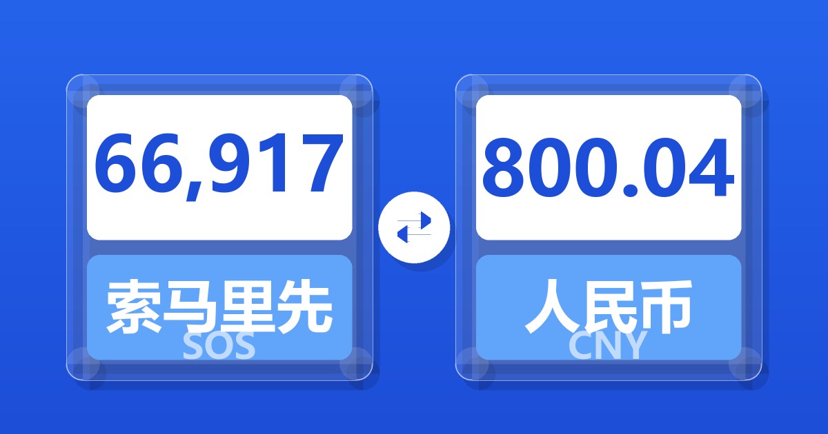 66,917索马里先令兑人民币