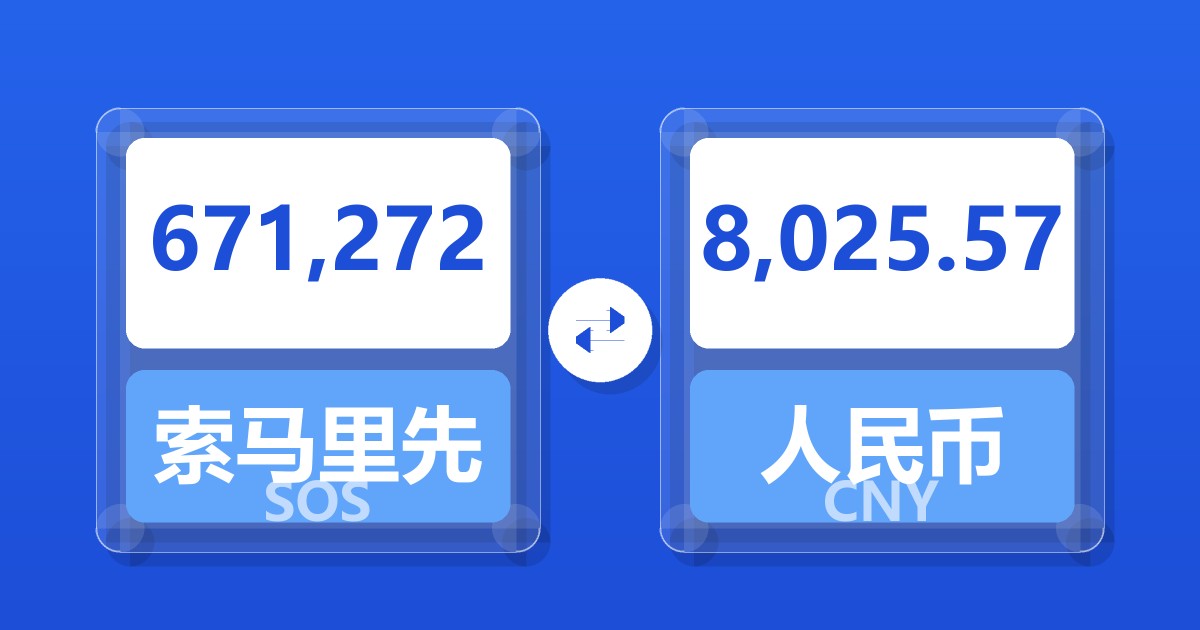 671,272索马里先令兑人民币
