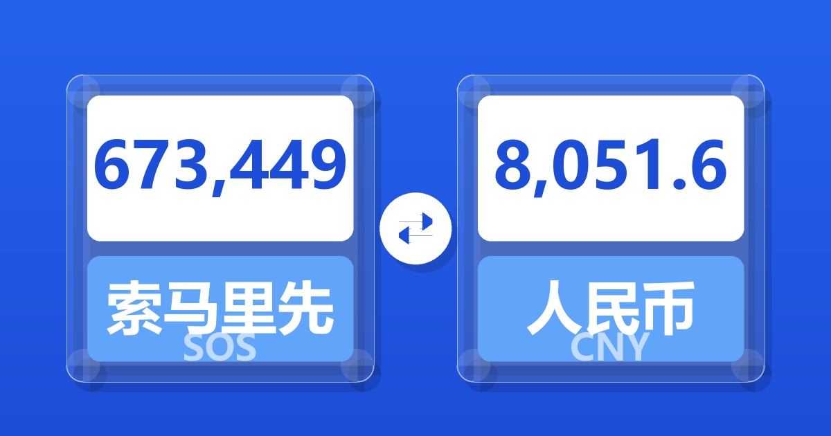 673,449索马里先令兑人民币