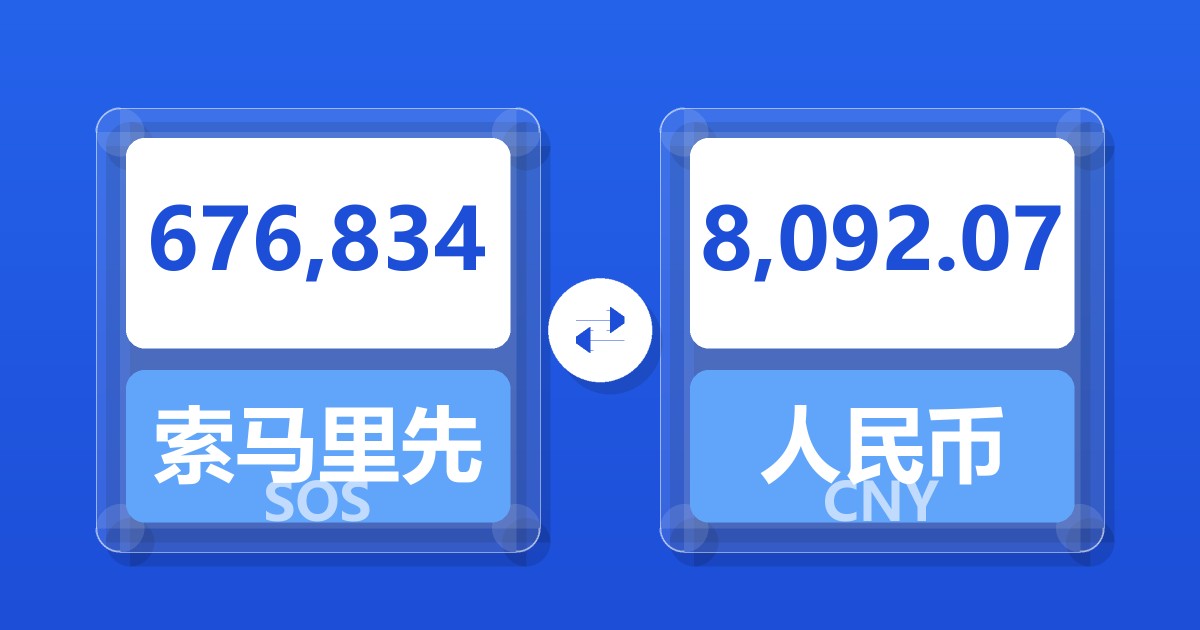 676,834索马里先令兑人民币