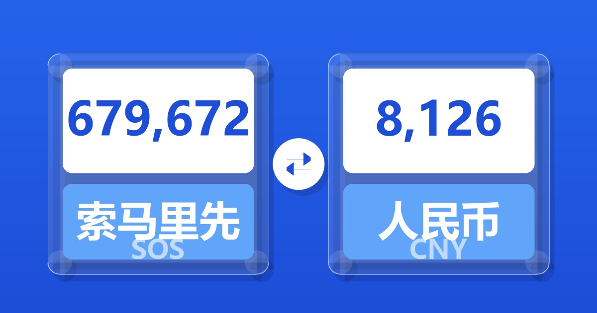679,672索马里先令兑人民币