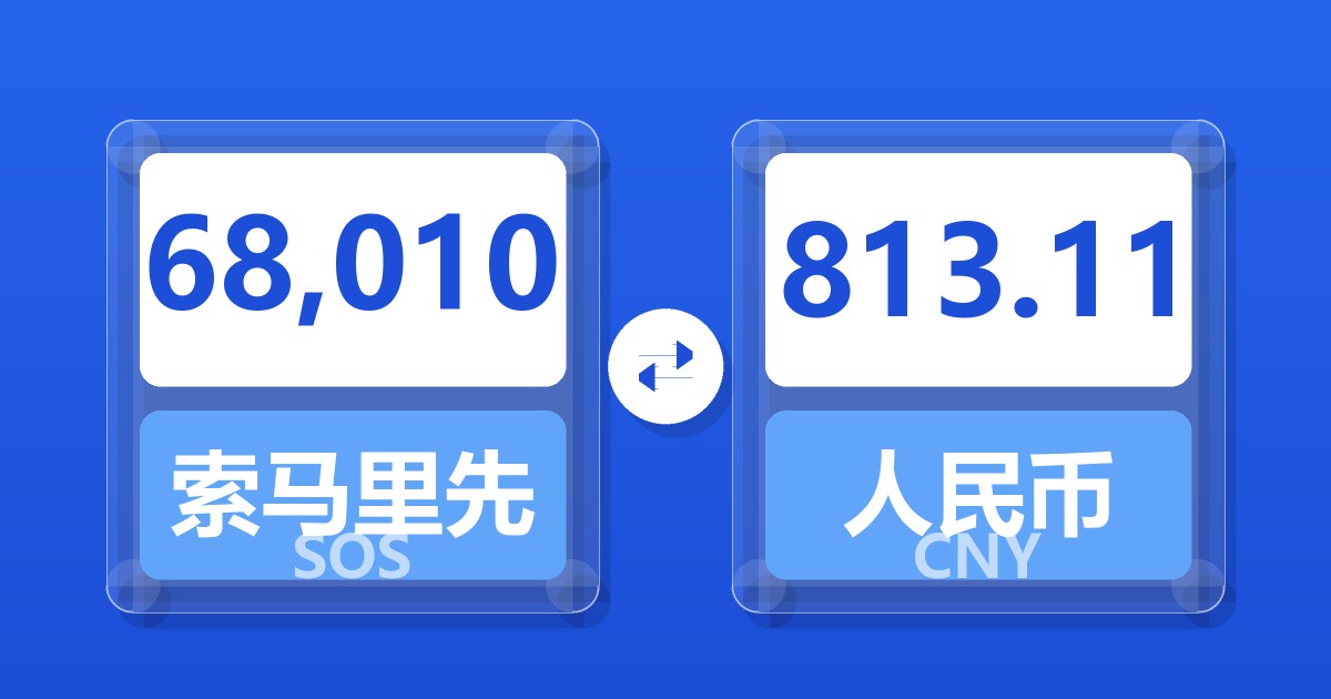 68,010索马里先令兑人民币