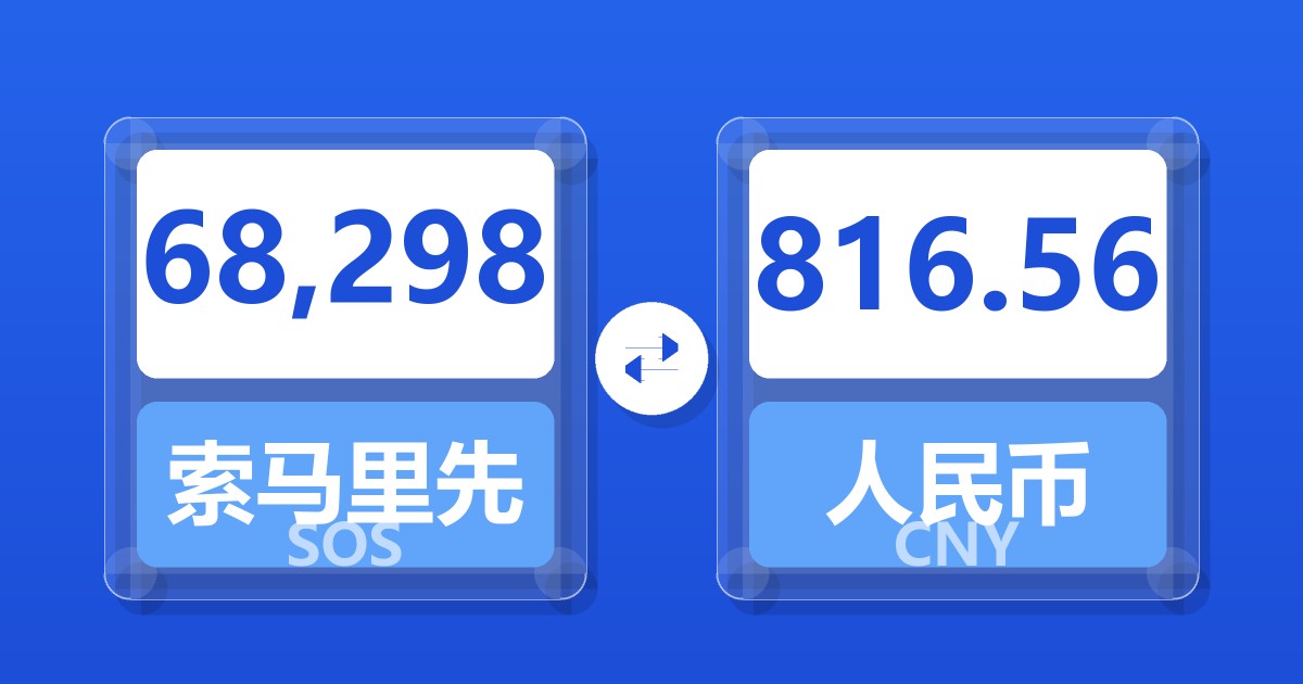 68,298索马里先令兑人民币