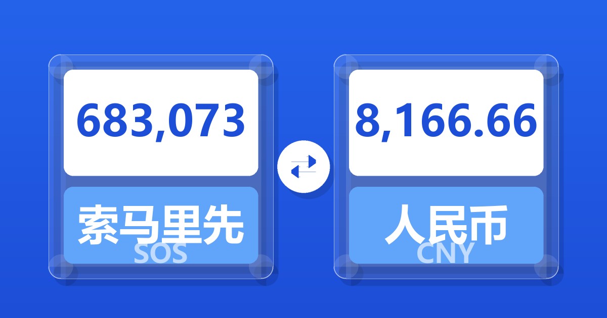 683,073索马里先令兑人民币