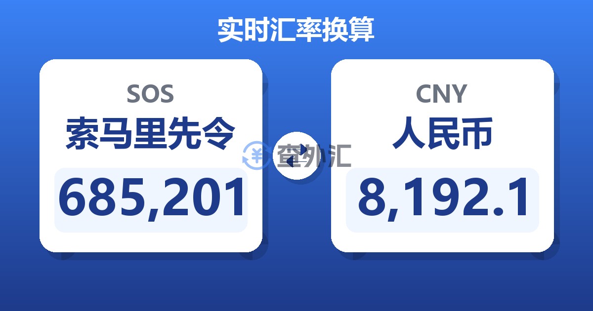 685,201索马里先令兑人民币