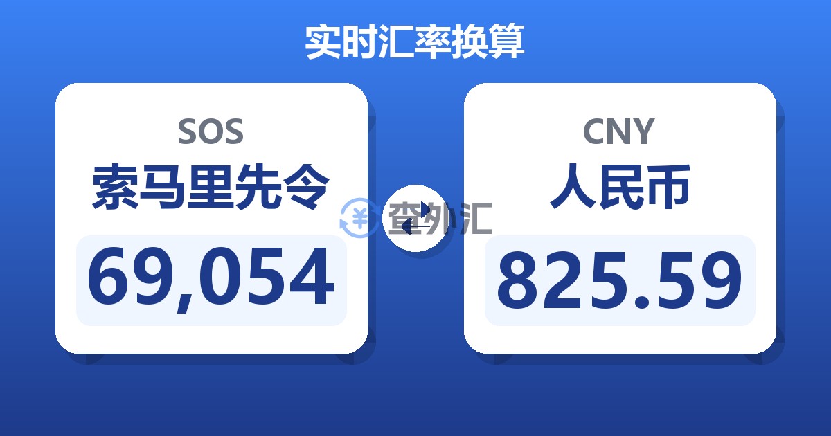 69,054索马里先令兑人民币