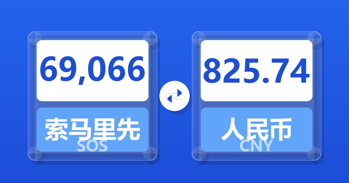 69,066索马里先令兑人民币