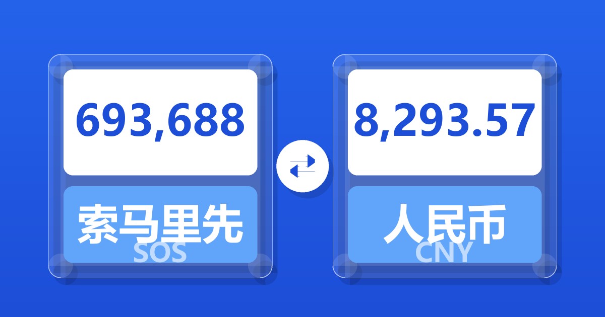 693,688索马里先令兑人民币