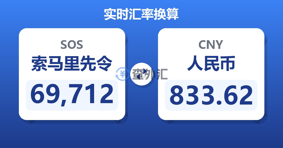 69,712索马里先令兑人民币