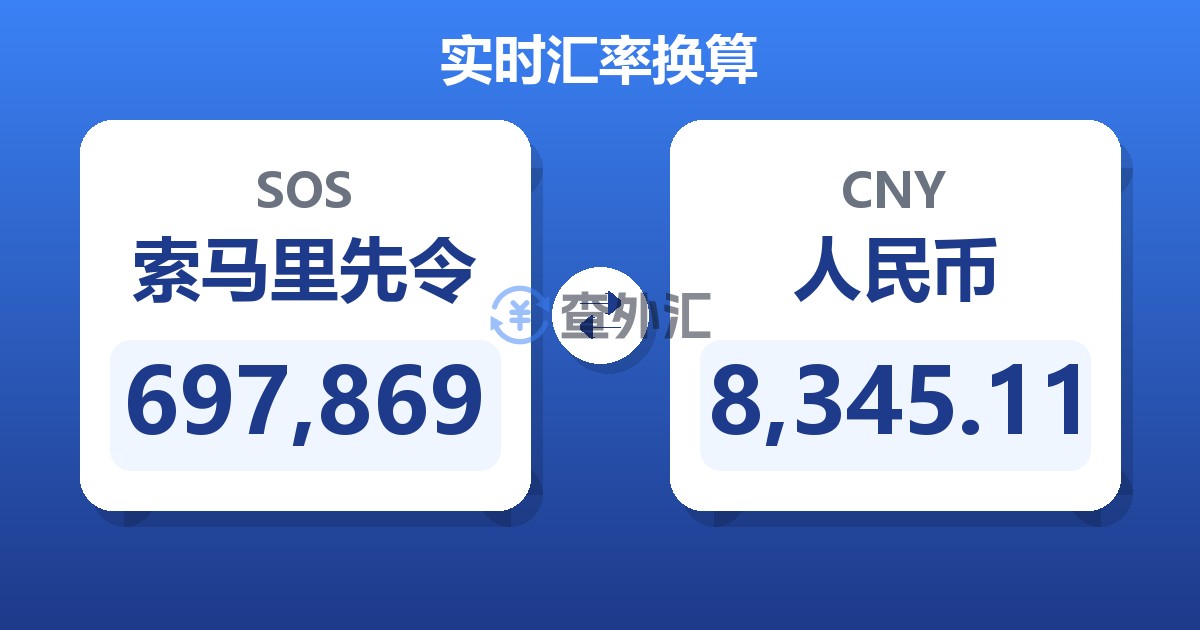 697,869索马里先令兑人民币