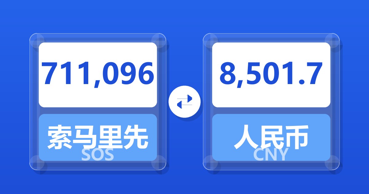 711,096索马里先令兑人民币