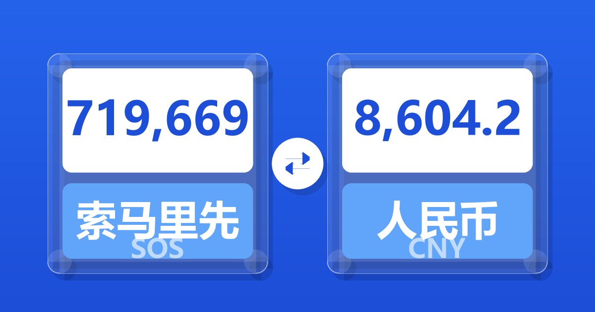 719,669索马里先令兑人民币