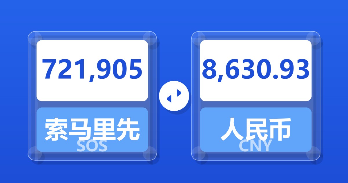 721,905索马里先令兑人民币