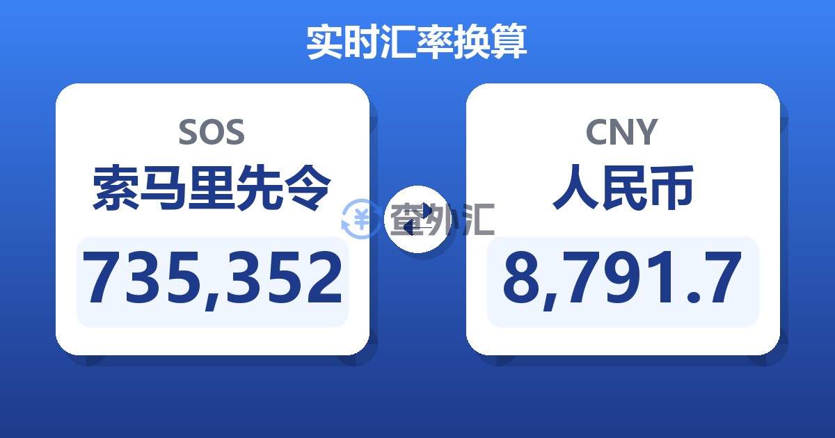 735,352索马里先令兑人民币