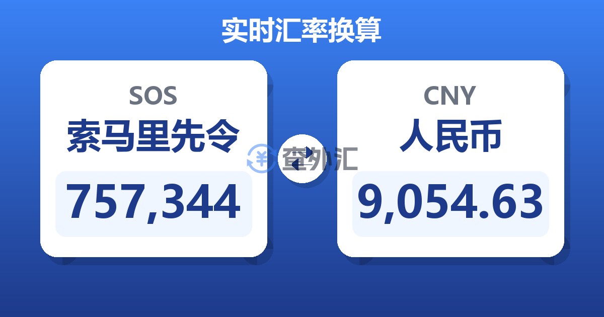 757,344索马里先令兑人民币