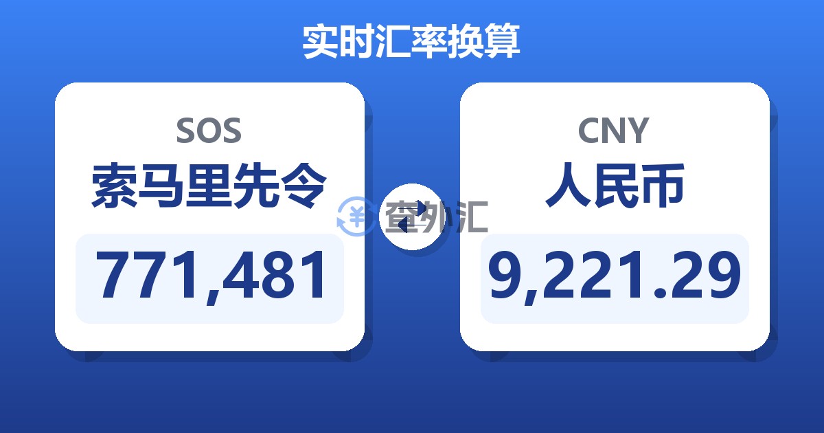 771,481索马里先令兑人民币