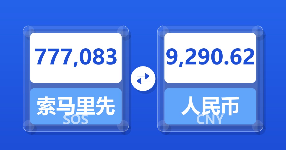 777,083索马里先令兑人民币