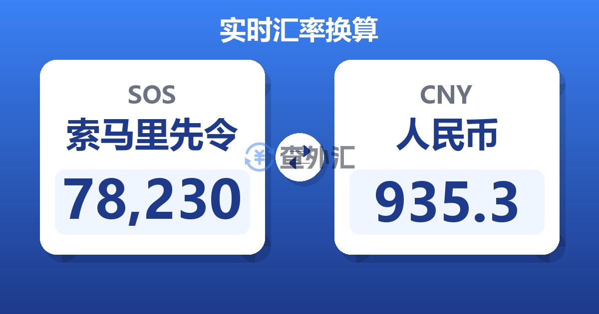 78,230索马里先令兑人民币