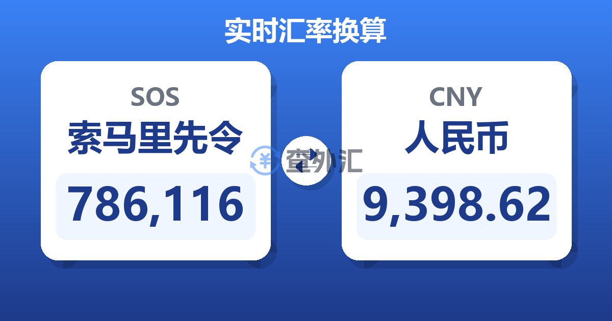786,116索马里先令兑人民币
