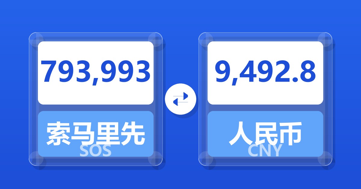 793,993索马里先令兑人民币