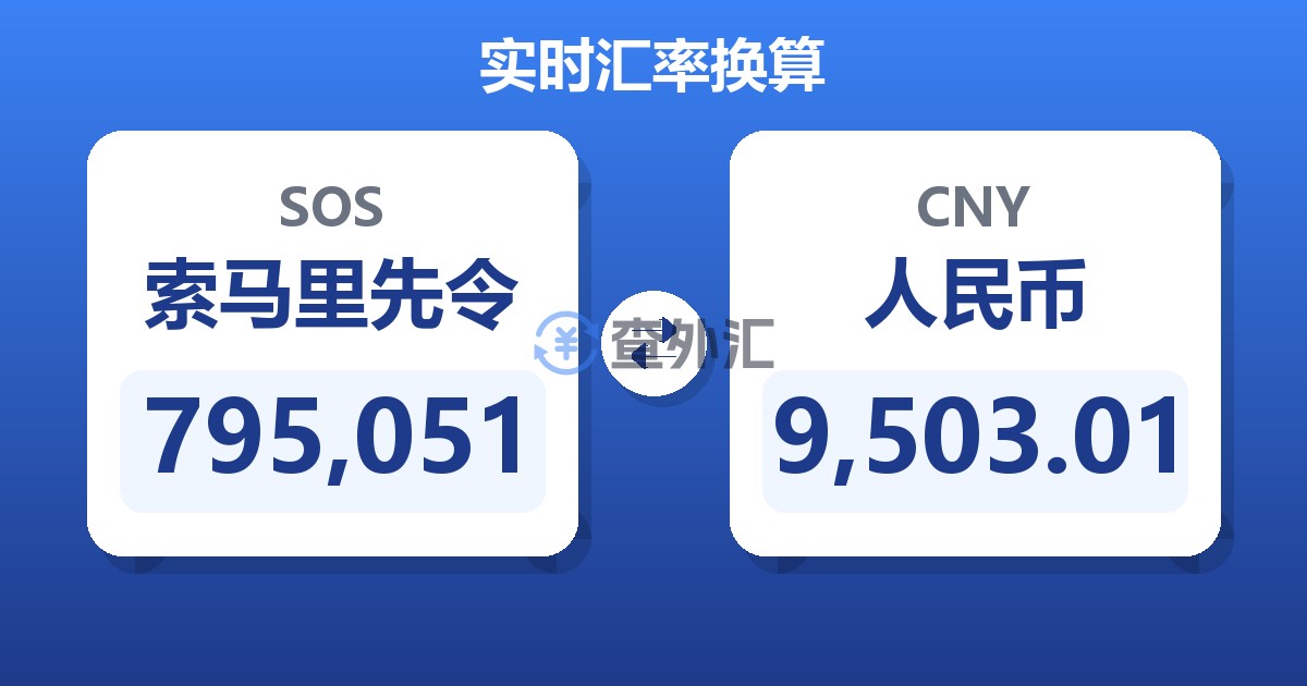 795,051索马里先令兑人民币