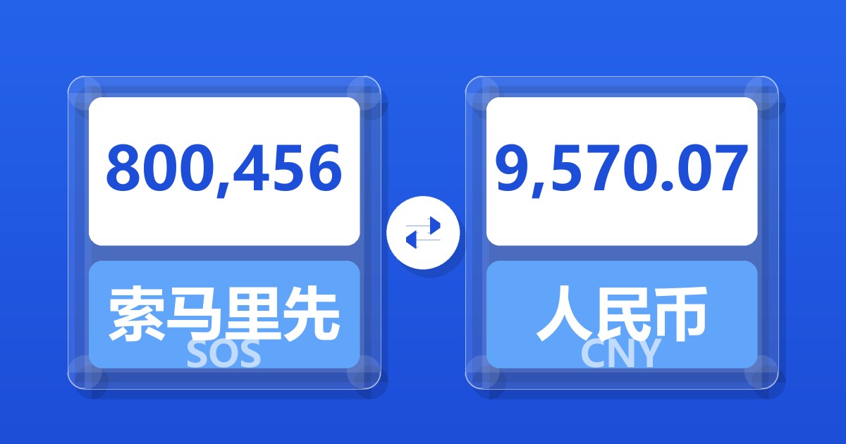 800,456索马里先令兑人民币