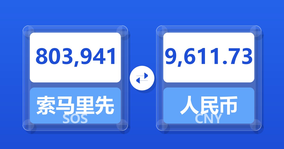 803,941索马里先令兑人民币