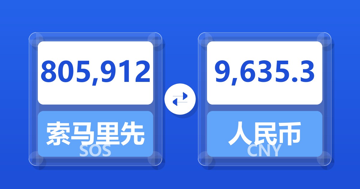 805,912索马里先令兑人民币