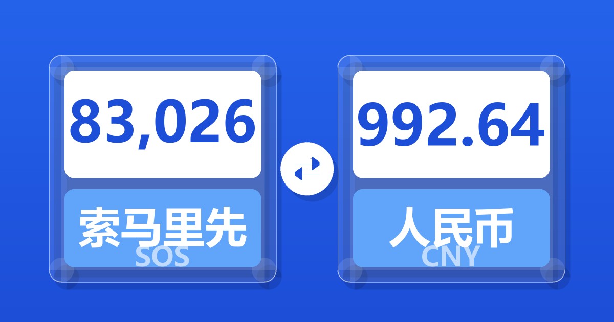83,026索马里先令兑人民币