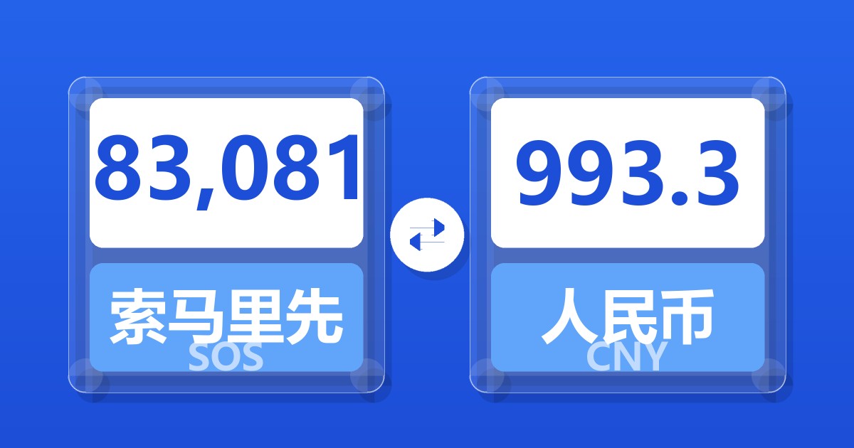 83,081索马里先令兑人民币