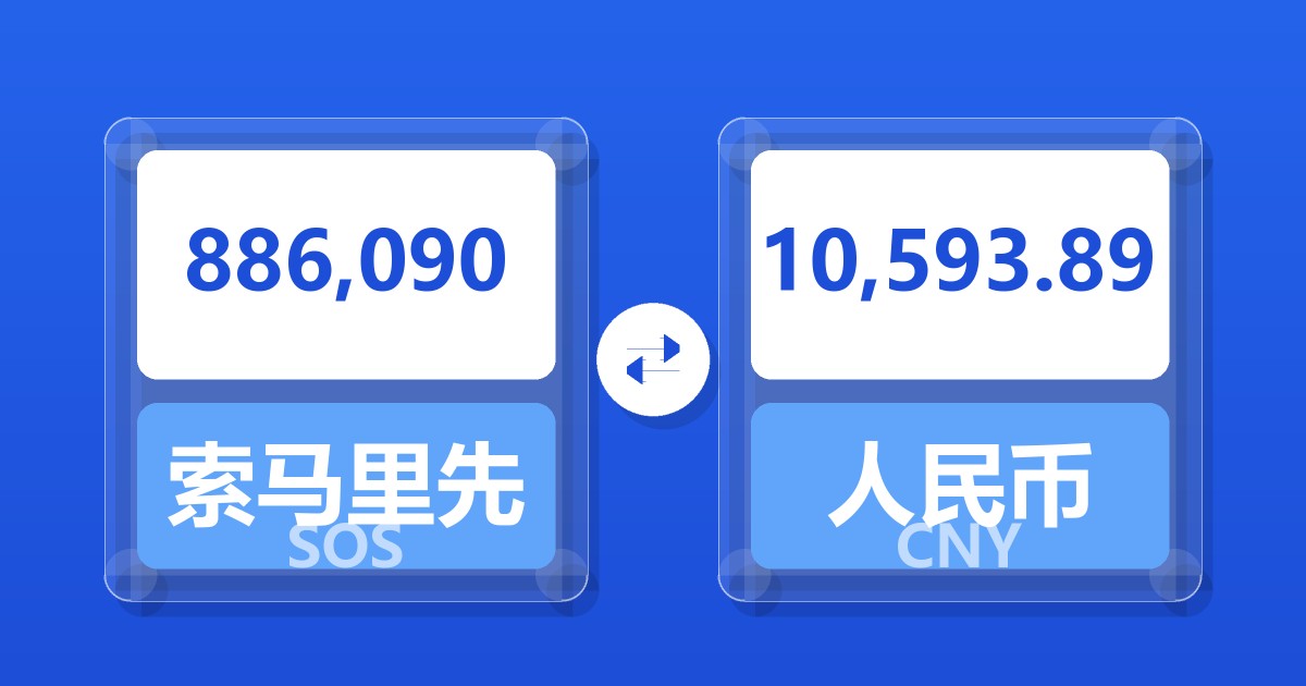 886,090索马里先令兑人民币