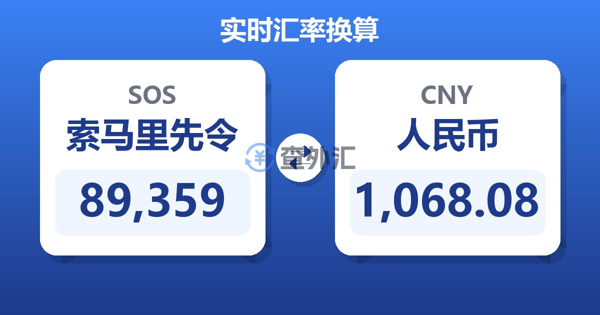 89,359索马里先令兑人民币