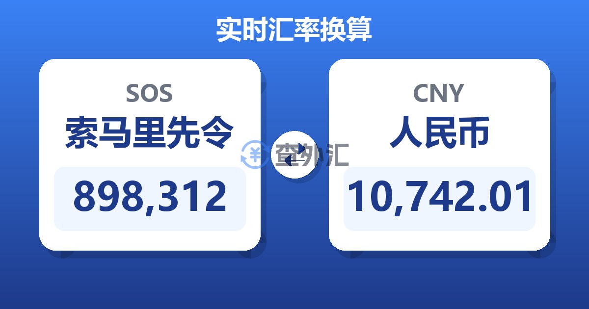 898,312索马里先令兑人民币