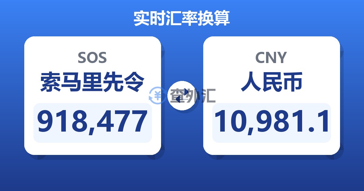 918,477索马里先令兑人民币