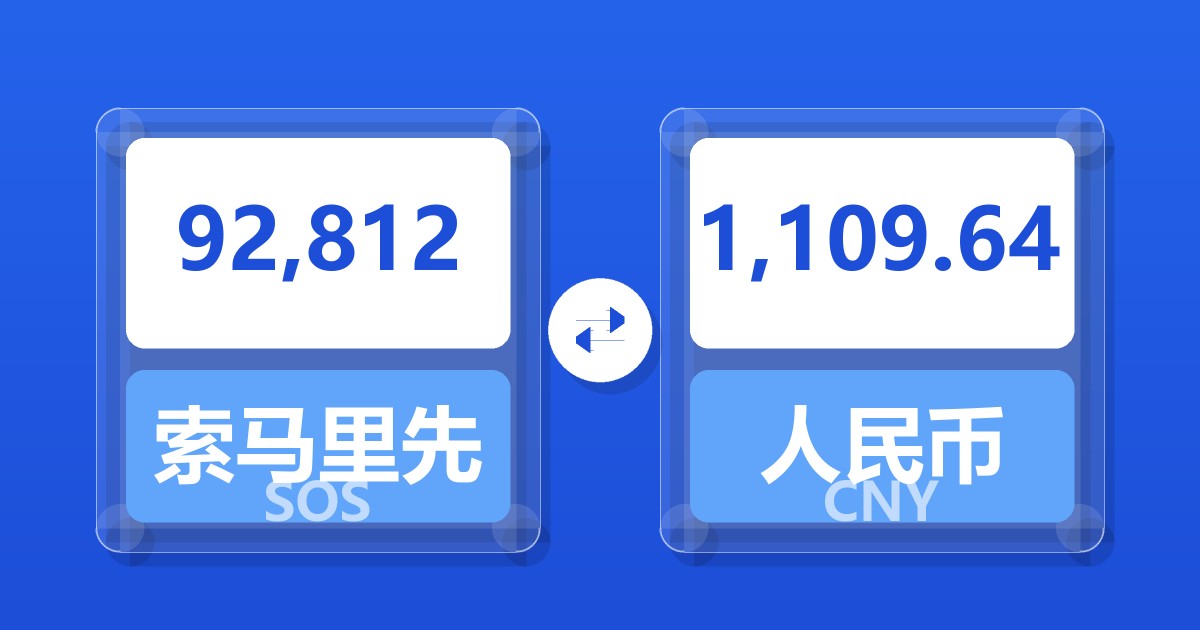 92,812索马里先令兑人民币