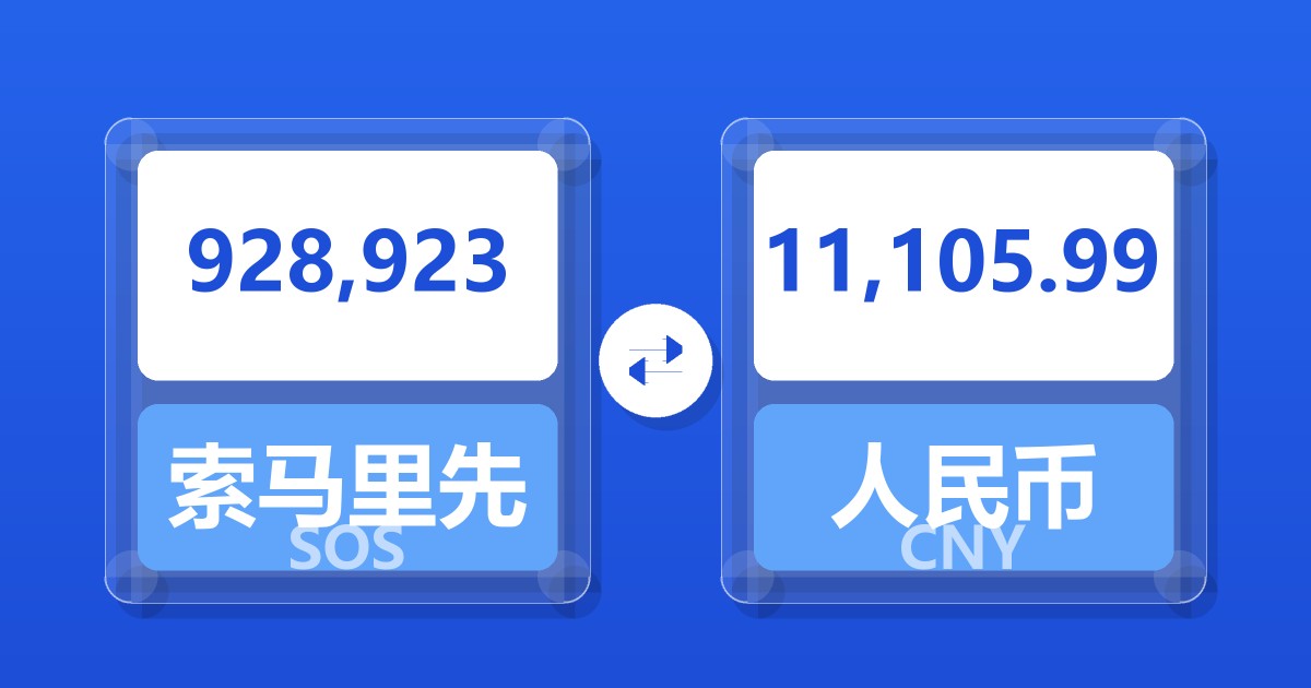 928,923索马里先令兑人民币