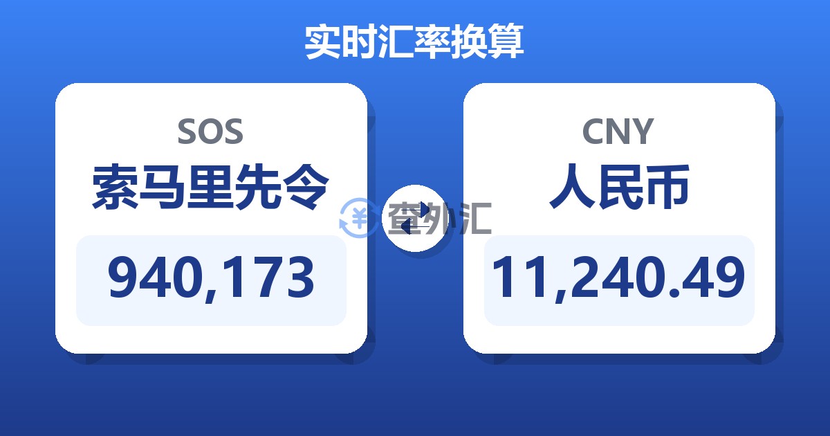 940,173索马里先令兑人民币