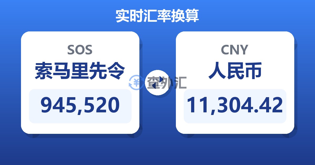 945,520索马里先令兑人民币