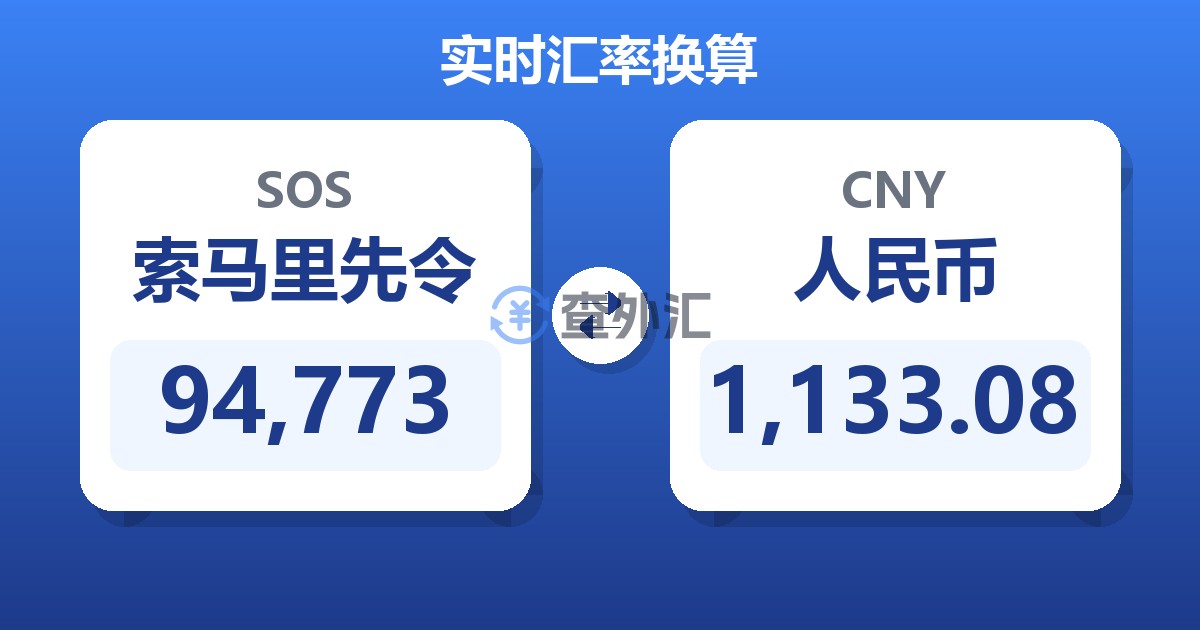 94,773索马里先令兑人民币