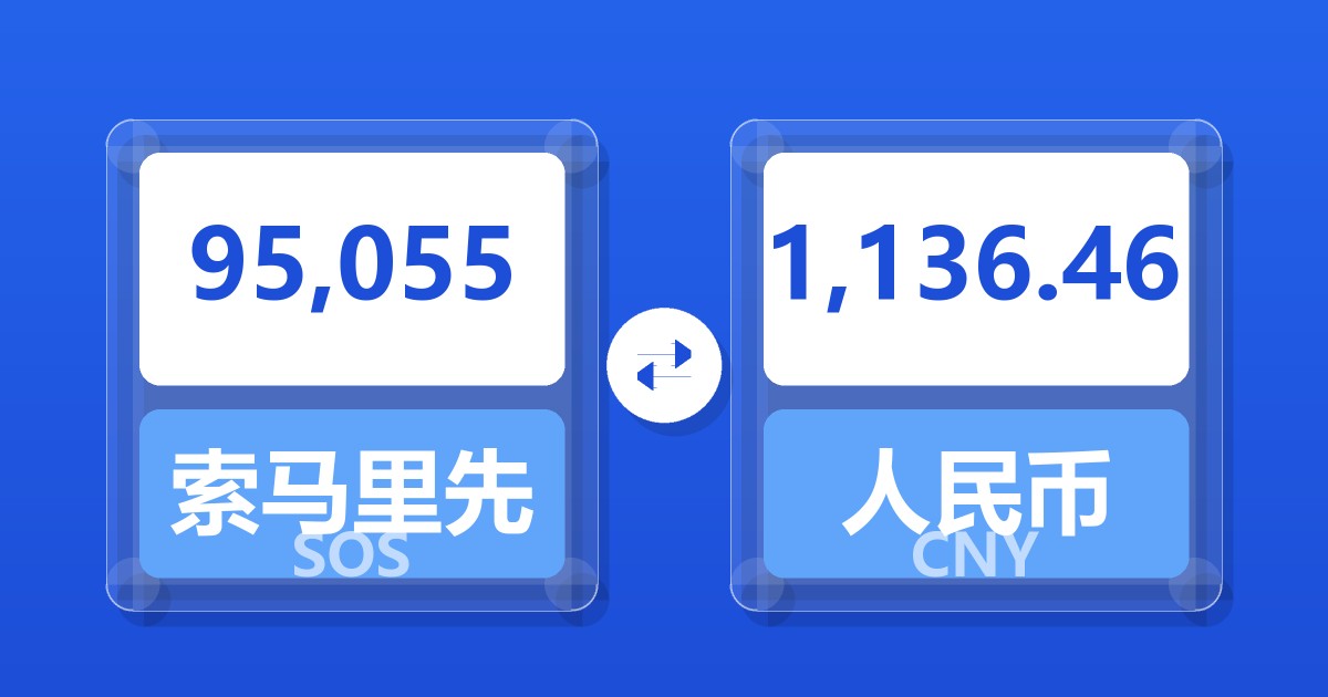 95,055索马里先令兑人民币