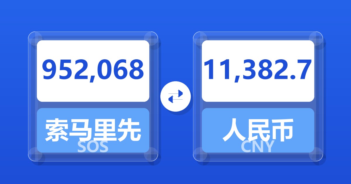 952,068索马里先令兑人民币