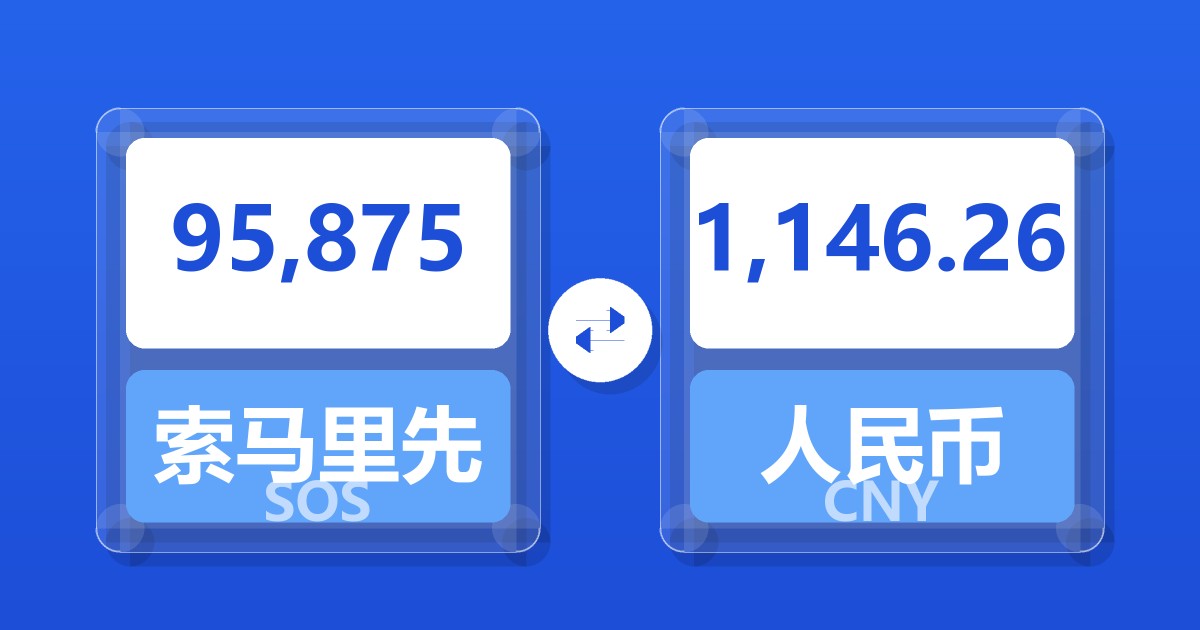 95,875索马里先令兑人民币